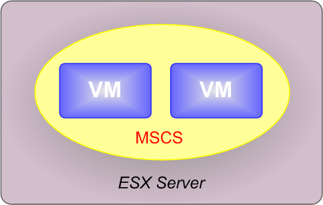 VM.Cluster in a Box